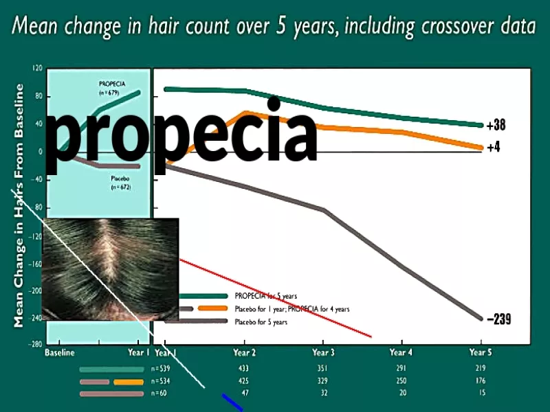 Comment acheter propecia